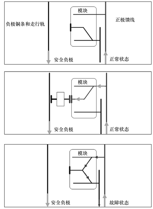 单向导通装置在地面供电系统中的应用