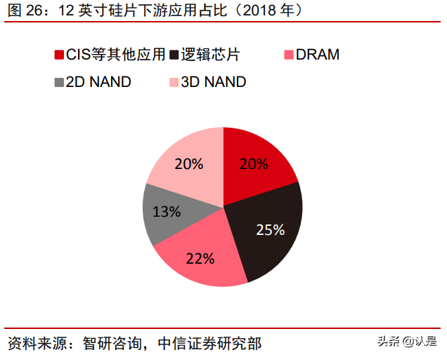 沪硅产业深度研究报告：大硅片先锋引领芯片国产替代