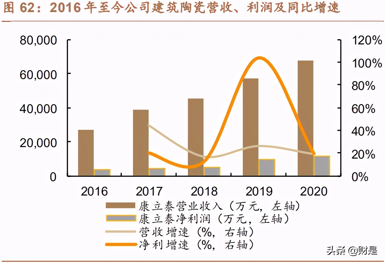 国瓷材料深度解析：布局优质赛道，新材料巨擘扬帆远航