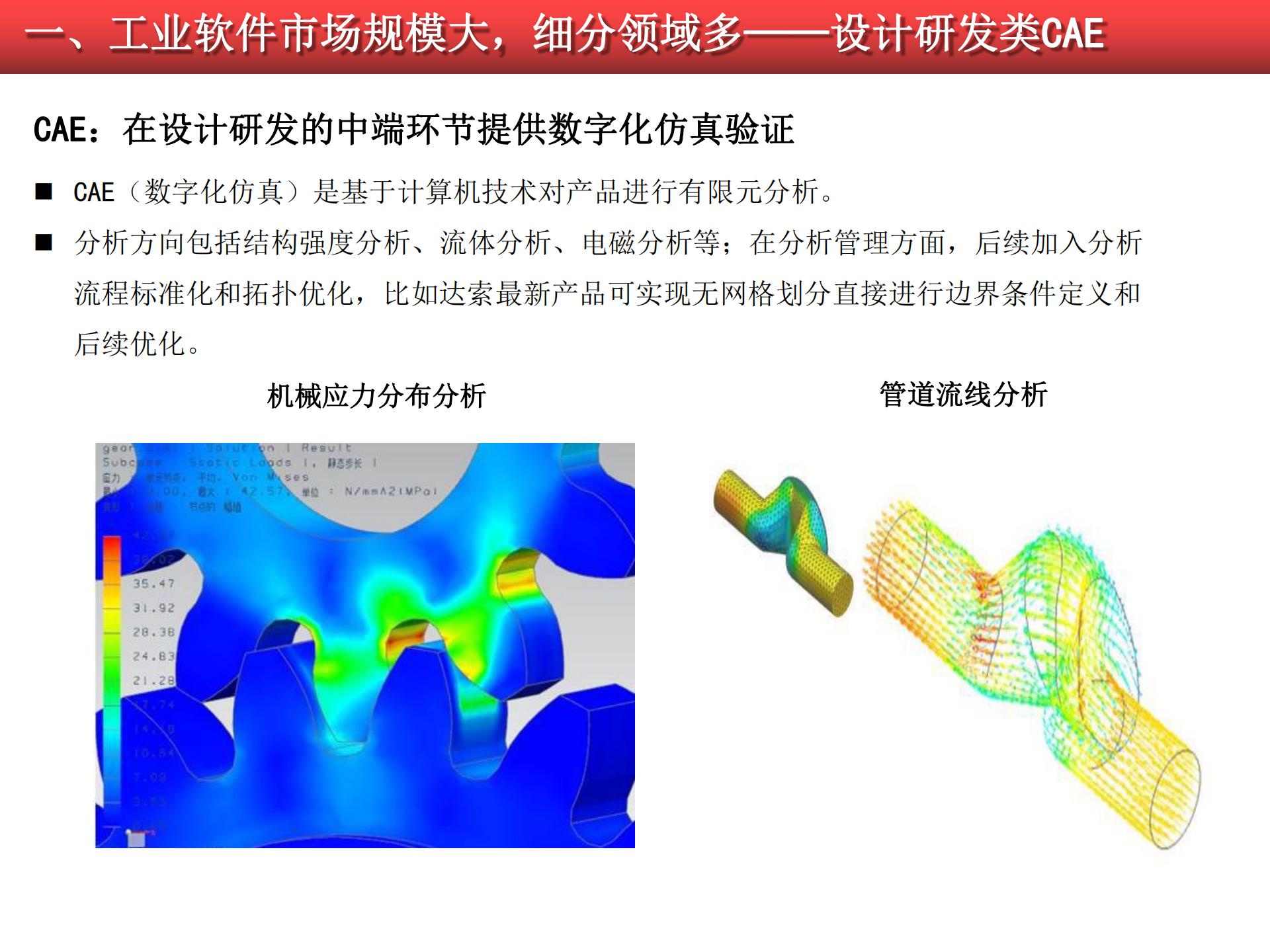 2020-2021工業(yè)軟件行業(yè)研究報告的圖11