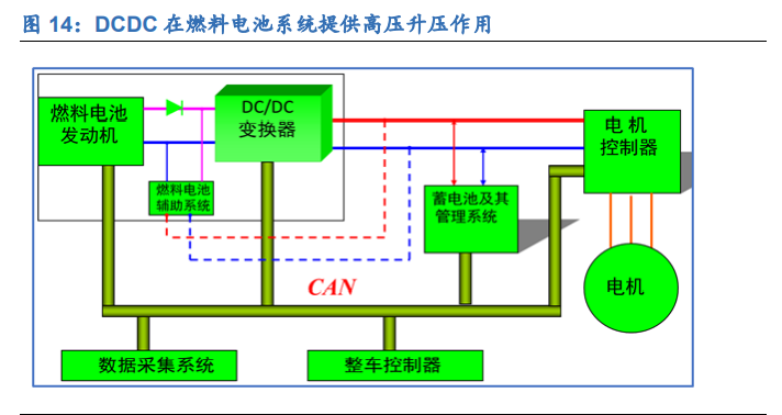 燃料电池行业深度报告：黎明将至