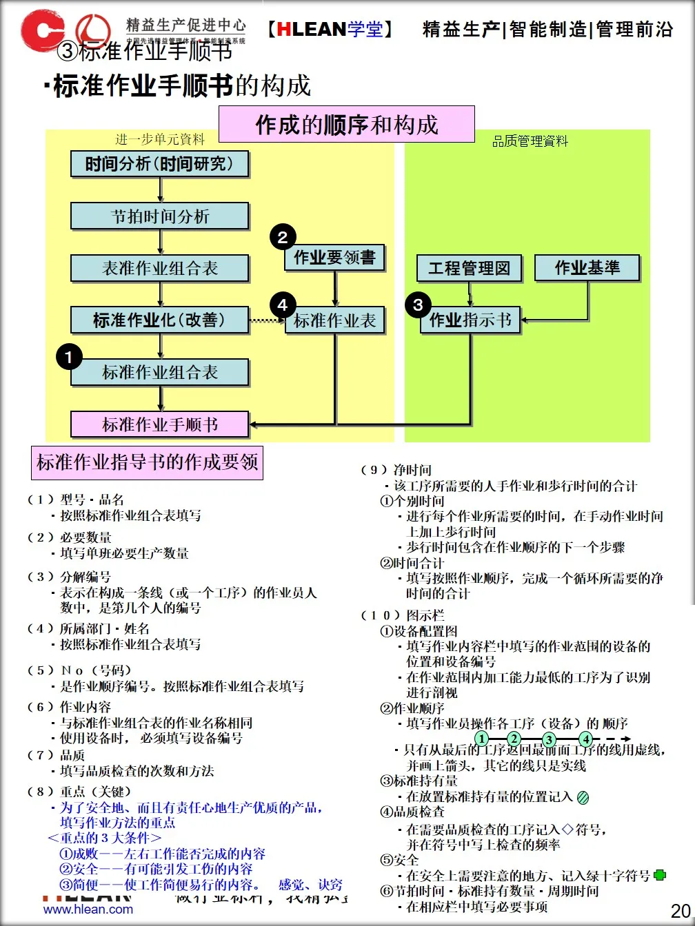 「精益学堂」标准作业手顺书