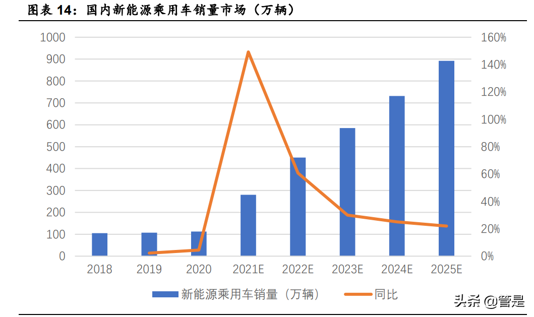 英搏尔专题研究：技术加持，经营向上