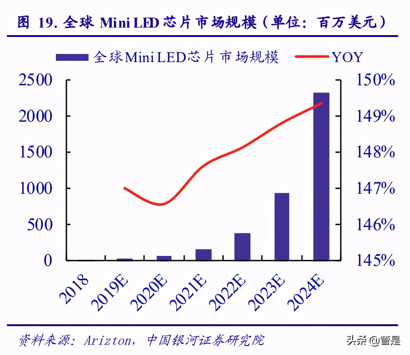 三安光电专题研究：LED迎来新一轮成长，化合物半导体蓄势待发