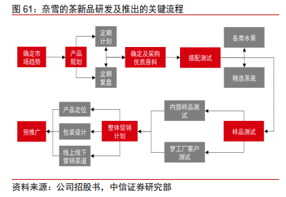 奈雪的茶投资价值分析报告：轻装上阵，御风前行
