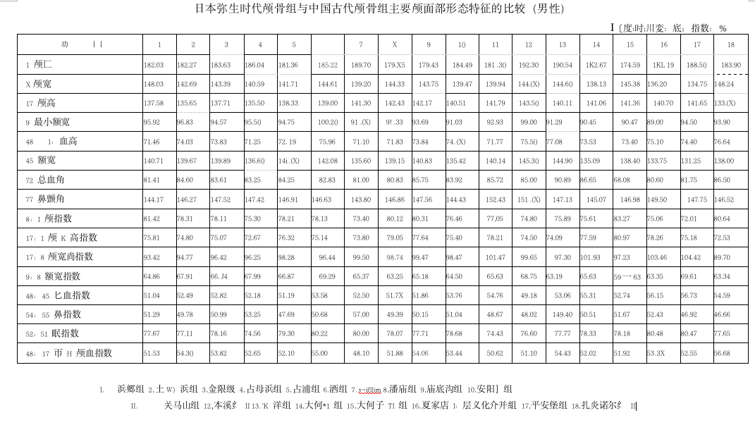 日本弥生时代遗骨DNA显示来自大陆，日网友称若与中国同族能接受