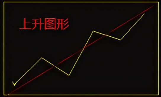 上升下降横盘 老鸭头钱包伴侣 Mdeditor