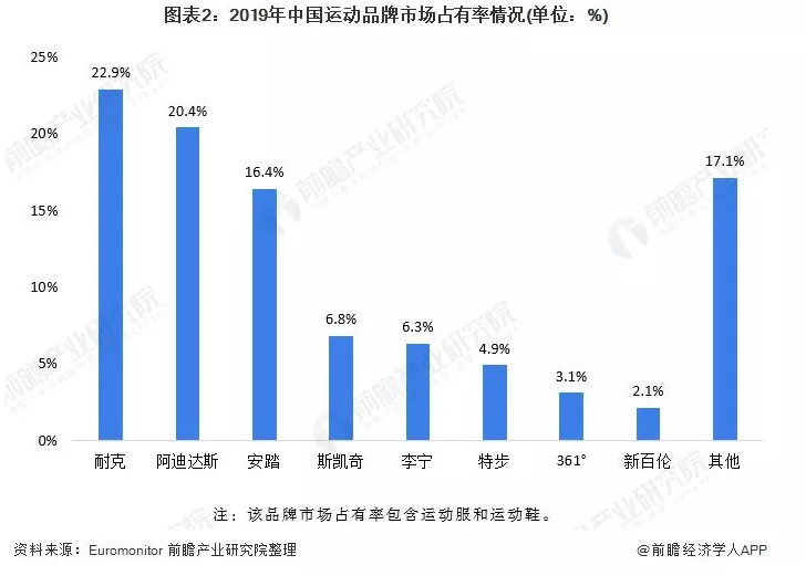 未来十年,国货将在这三个行业替代国外品牌
