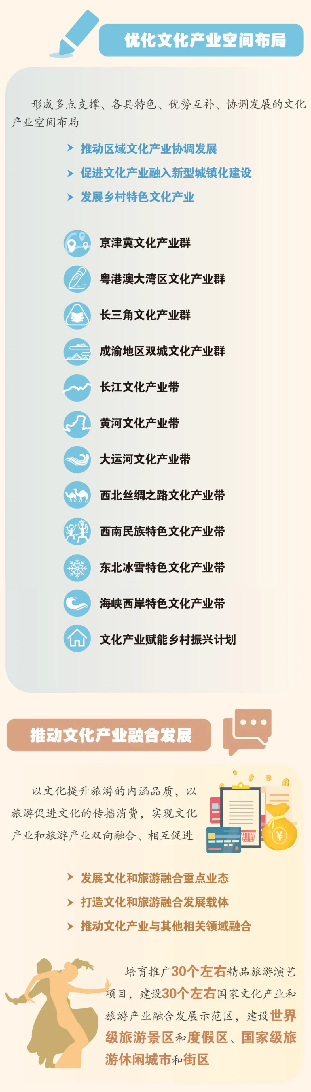 官宣！“十四五”文化产业发展规划发布