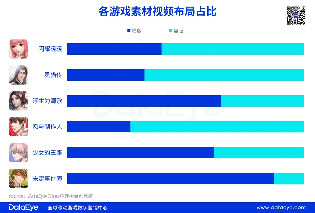 腾讯又投女性向，这条赛道究竟有多“香”？