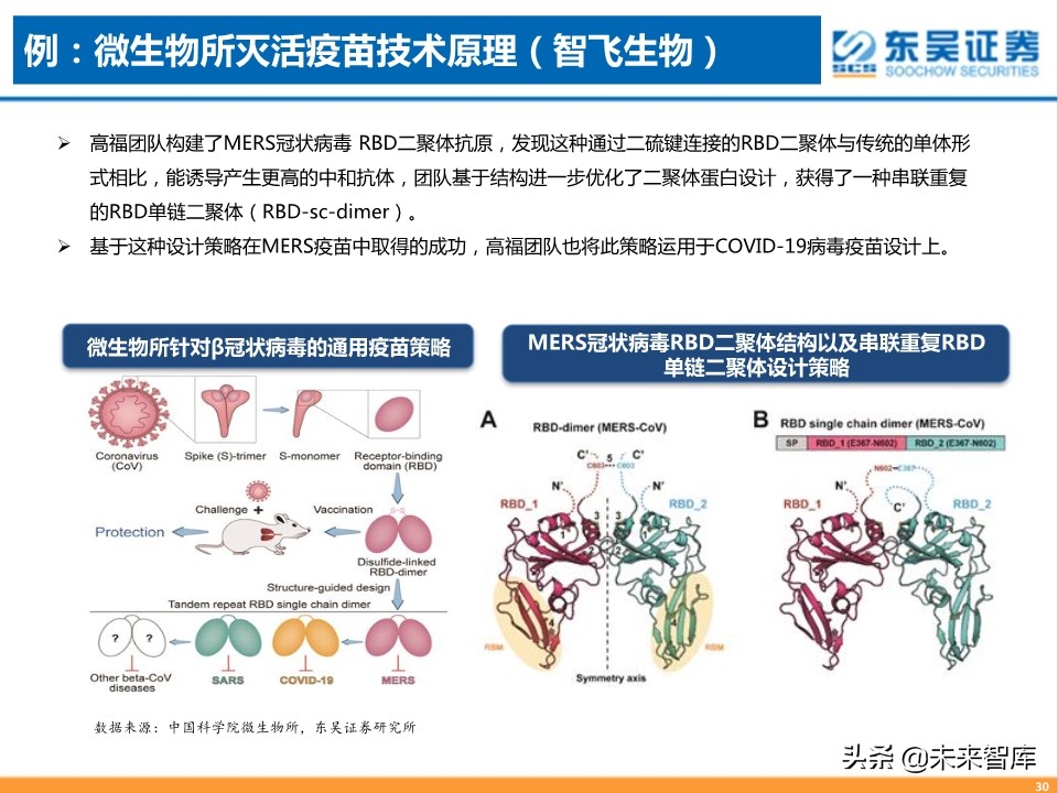 疫苗行业专题报告：新冠疫苗，守以待时，未来可期
