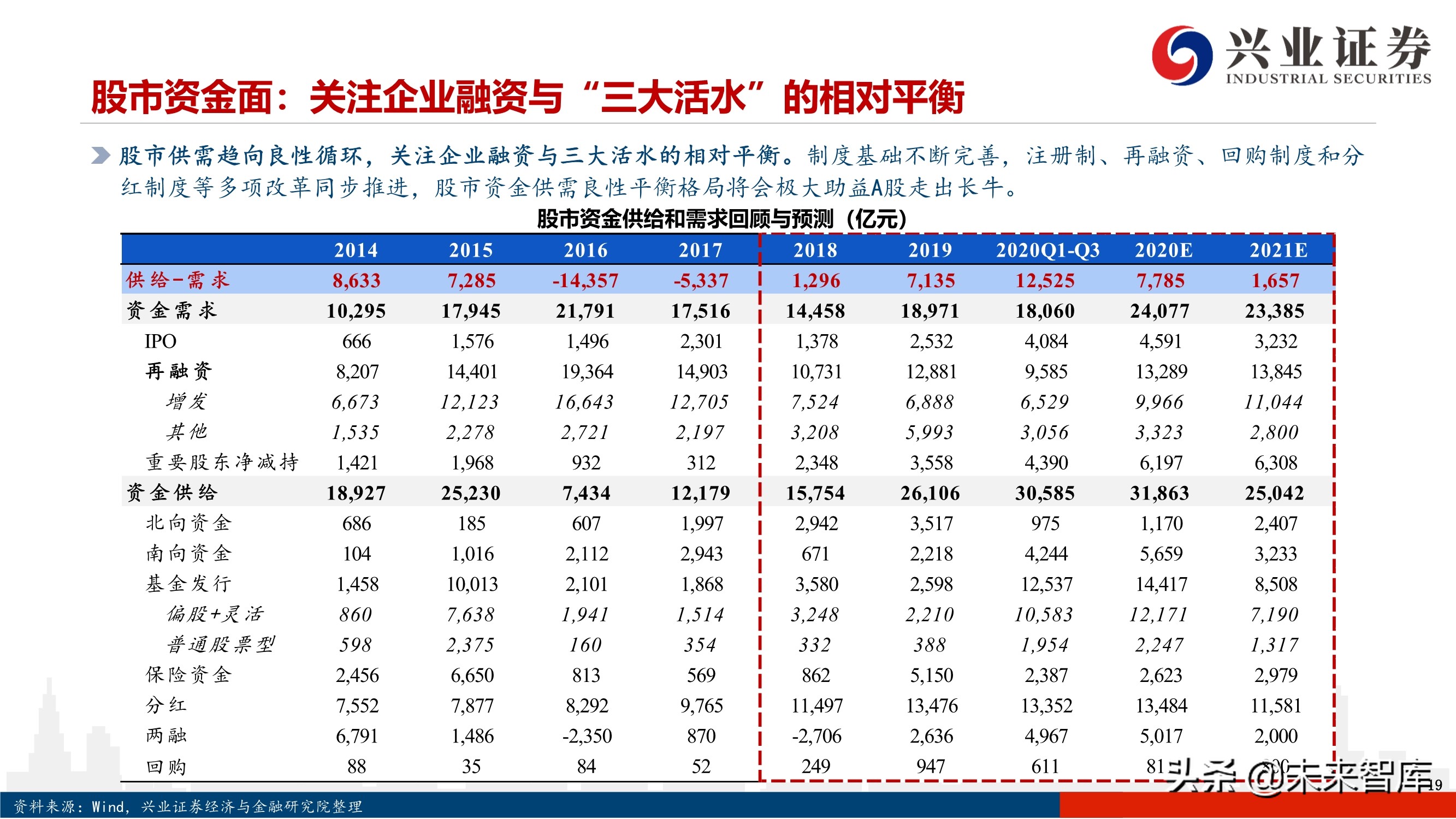 2021年度A股投资策略：A股美股化，长牛行稳致远