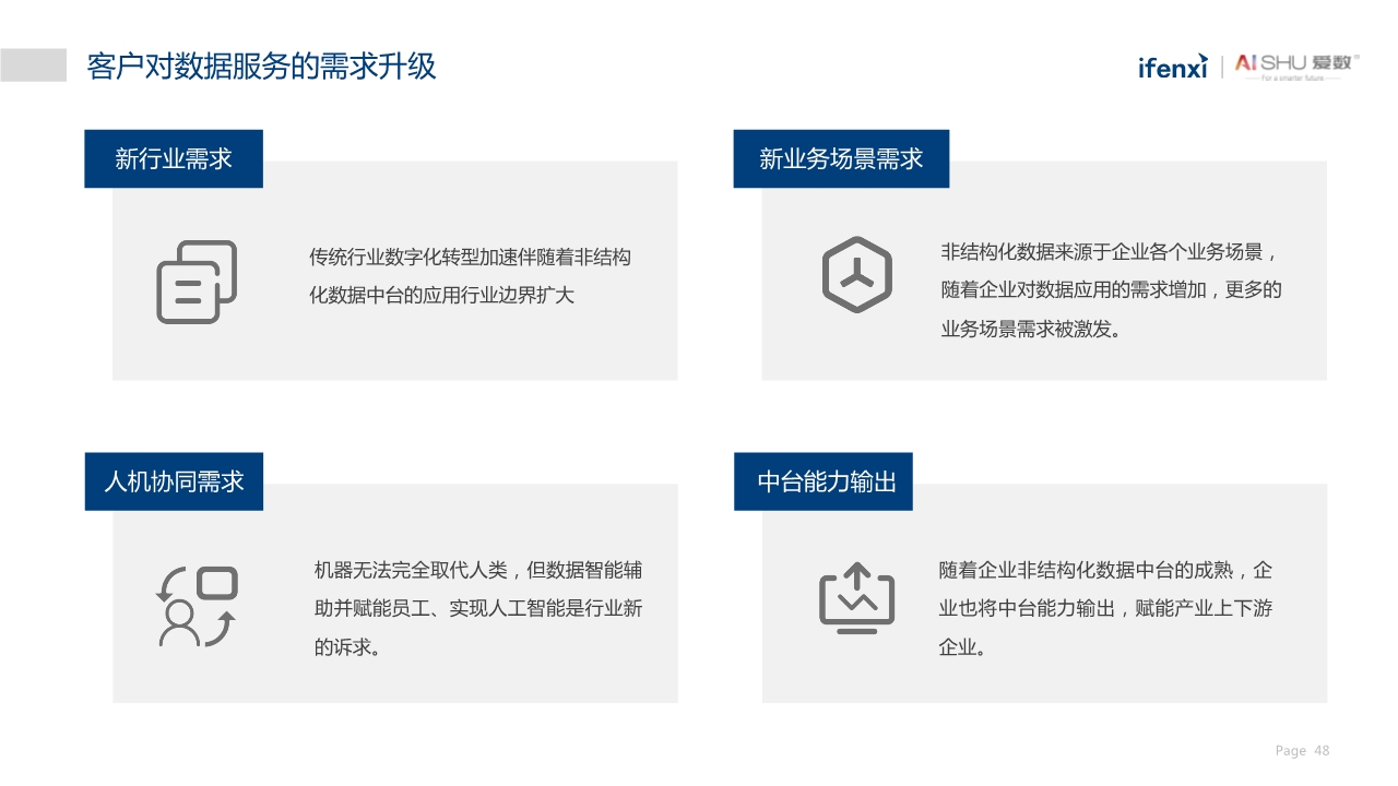 中国非结构化数据中台实践白皮书