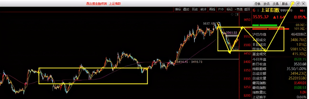 紧急通知：分享两个大牛股机会