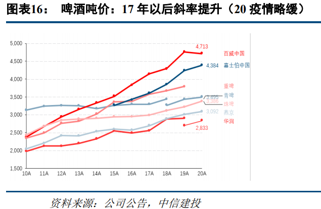 食品饮料行业研究：高端消费持续高景气，关注大众消费恢复趋势