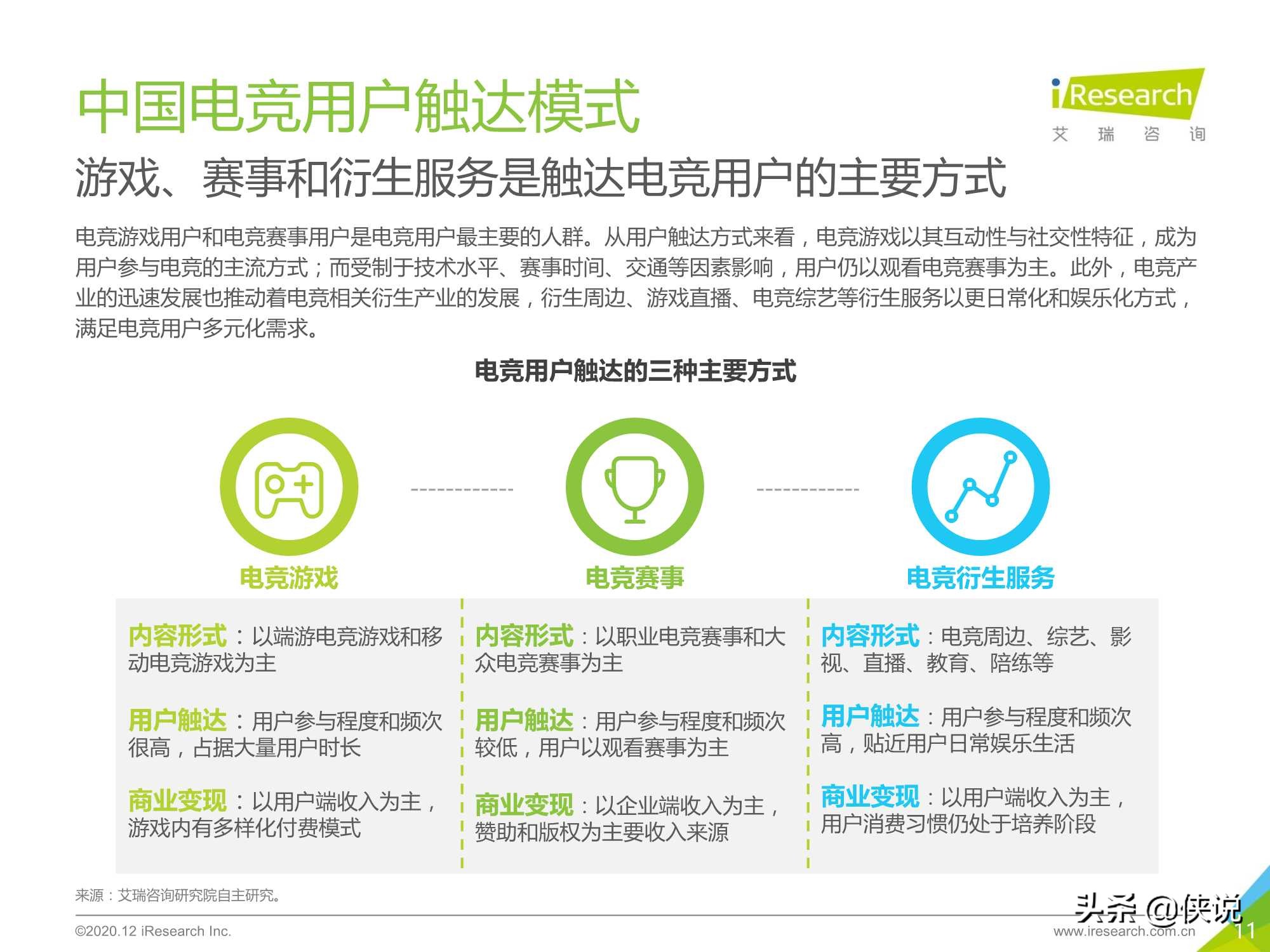 2020年中国电竞服务典型企业案例报告（艾瑞）