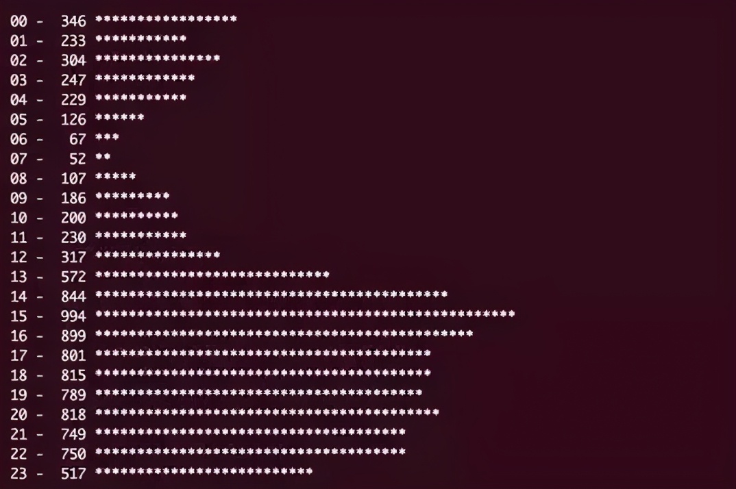 普通程序員和大神程序員，到底有啥區別？「渡一教育」