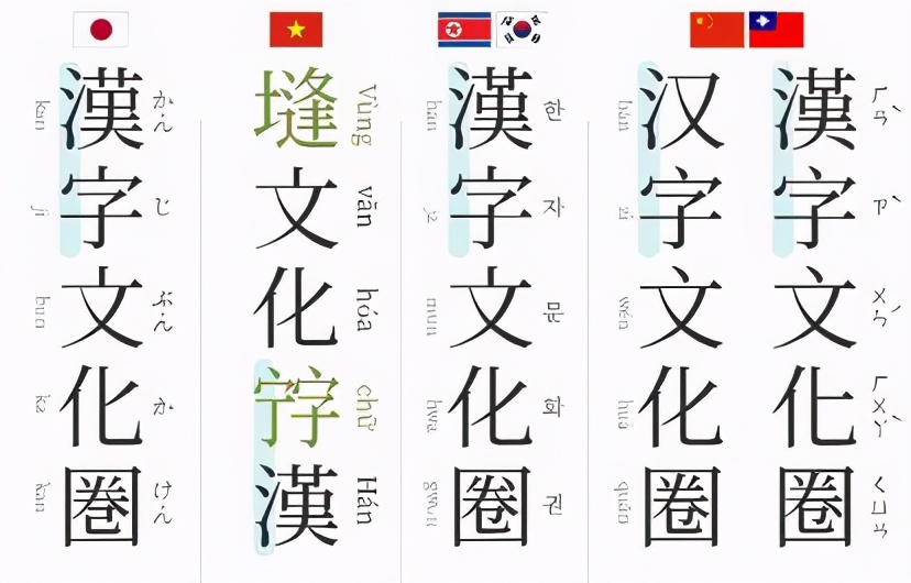 越南青年龙鸣：我为越南属于“汉字文化圈”的一员而感到羞愧