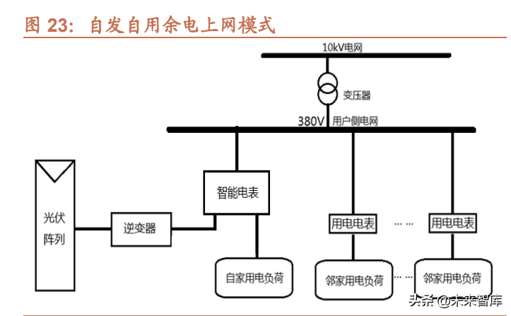 电力设备行业专题报告：新型电力系统建设带来电力设备新需求