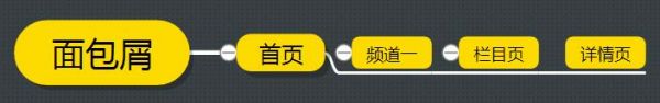 网站内链结构该怎么进行布局？快进来看看