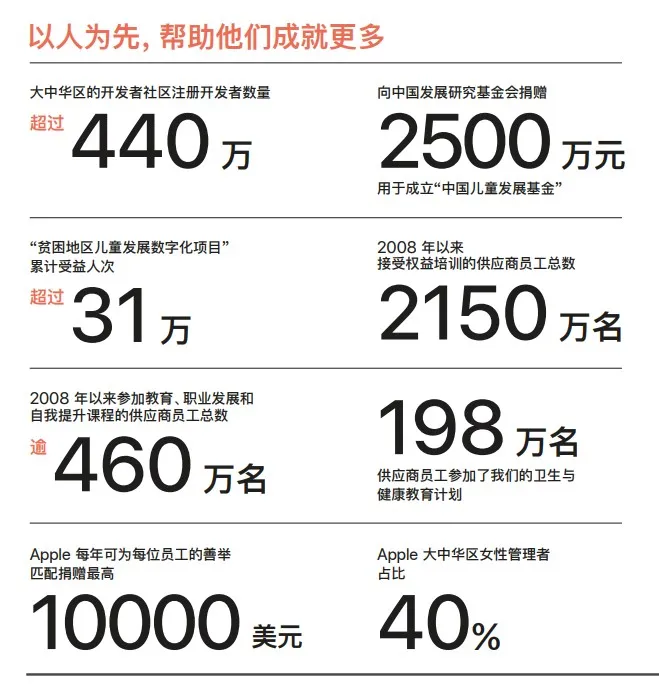 苹果发布《2021年度Apple中国企业责任报告》