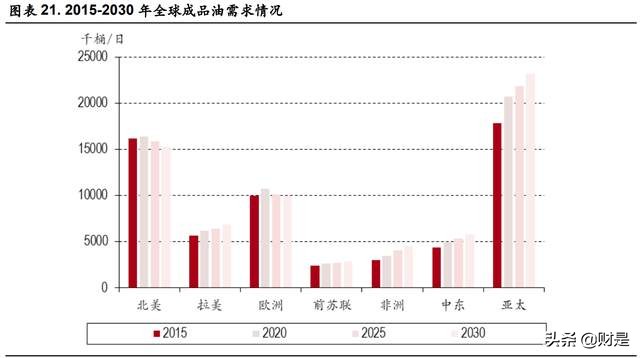 荣盛石化专题研究报告：聚酯行业领军者，民营炼化风向标