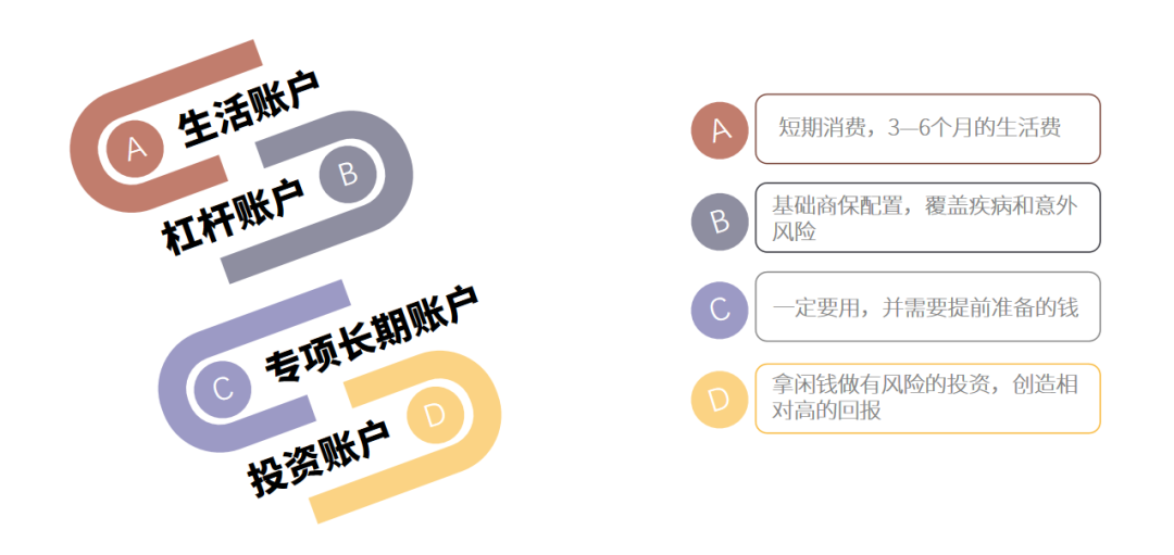 你的基金在暴跌，她的收益率超15倍！有一笔钱你真的挣不到
