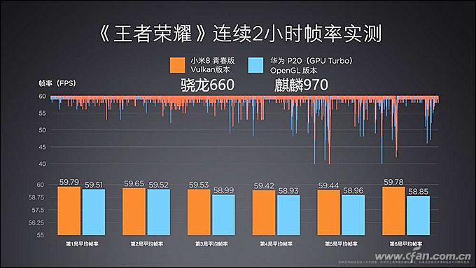 骁龙865为啥最厉害？CPU和GPU架构了解下