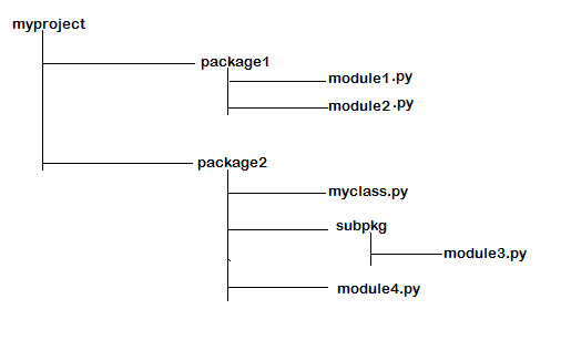 DAY6-step14 Python的模块的导入详解