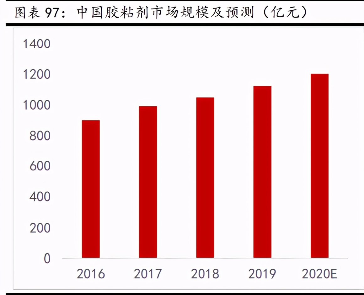 新材料行业深度报告：发展空间广阔，万亿市场爆发