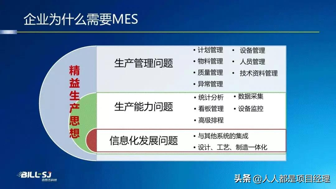 图解工厂建模与数据管理知识与应用