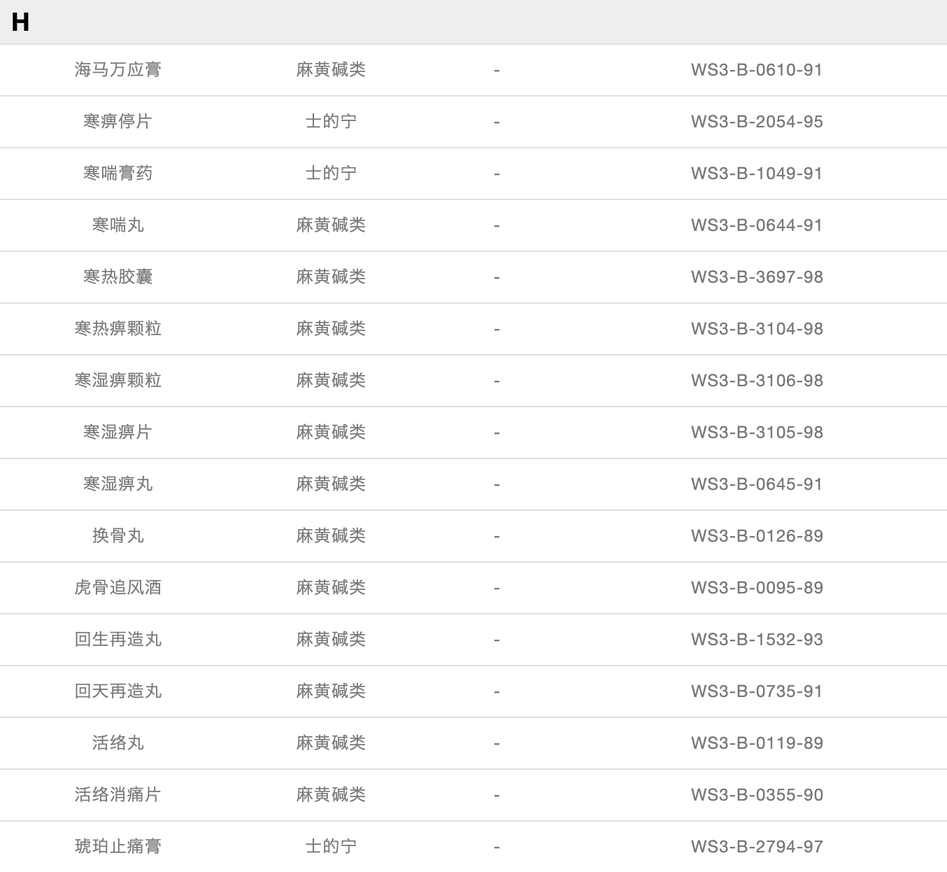 「奥运季」警惕！这些中药是潜在的兴奋剂