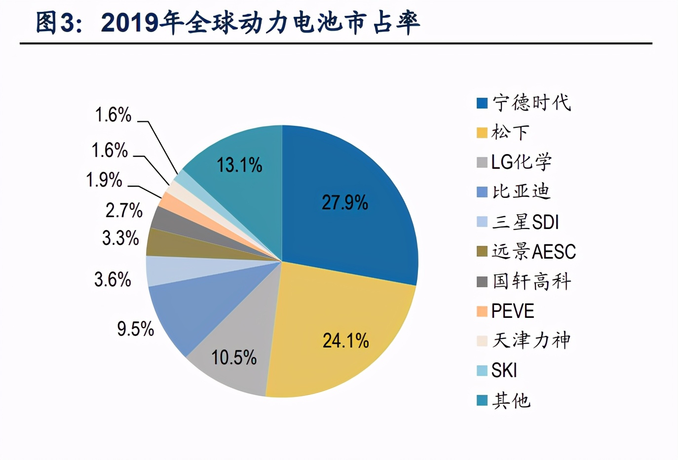 中国锂电池产业全球竞争力评估报告
