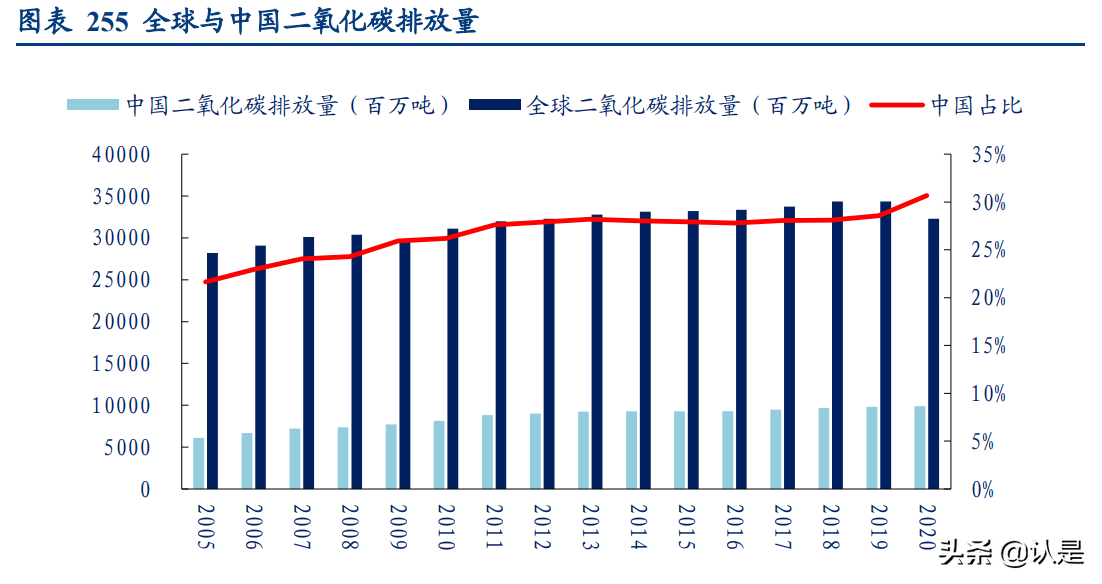 大全能源专题报告：新能源行业东风起，多晶硅龙头再启航