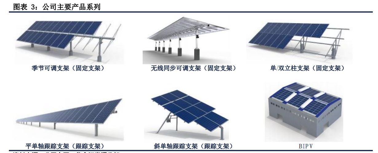 中信博专题报告：跟踪支架龙头，乘光伏大周期东风直上