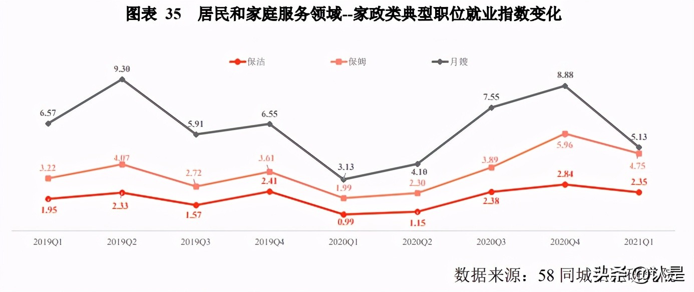 2020年中国生活服务业就业指数报告