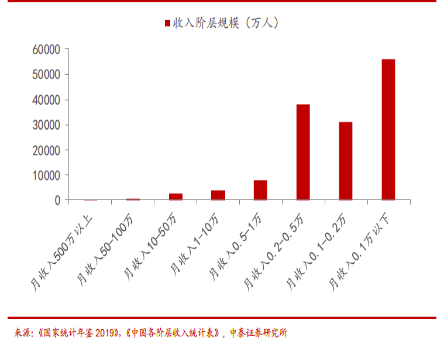 特许金融分析师吴雅楠：内循环下的周期性增长趋势