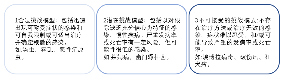 英國要做新冠病毒的人體試驗？先別急著罵，看完再……