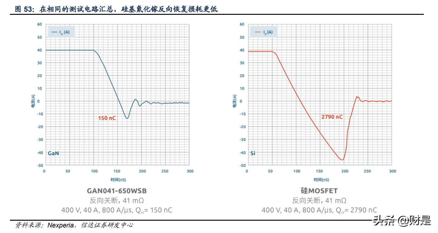 三安光电专题研究报告：MiniLED夯实主业，化合物半导体谱写新章