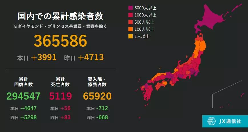 新冠疫情期間日本自殺率先降後升，為什麽？