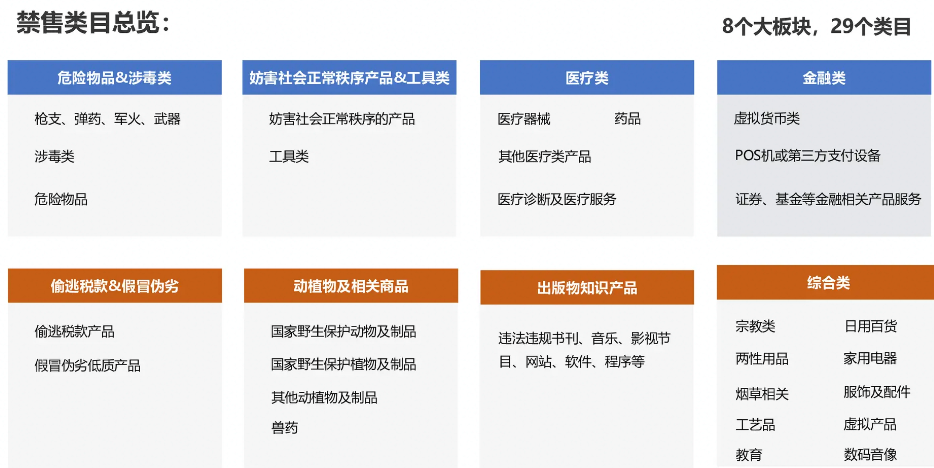 巨量千川推广计划审核高频违规点解读