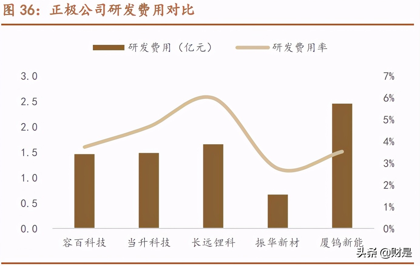 容百科技深度解析：高镍正极龙头崛起之路
