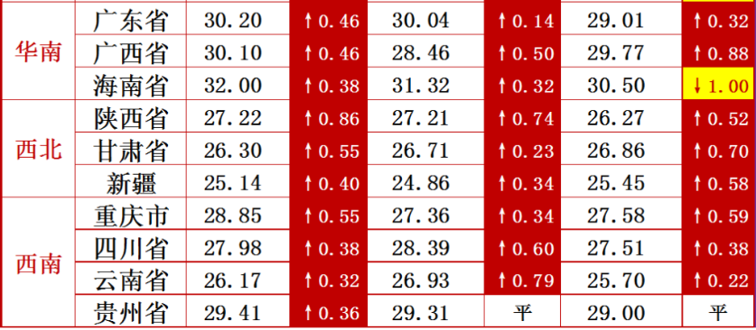 2020-05-24猪价行情：涨势“卷土重来”，猪价下跌省份被压制