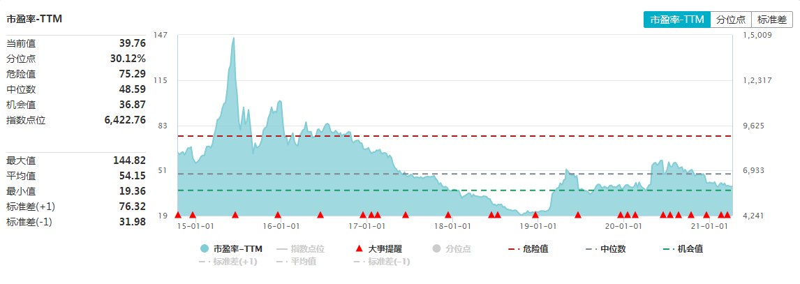 小盘股也有“春天”，风格转换选中证1000ETF（159845）