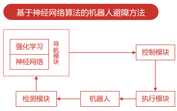日月辉AGV无人车