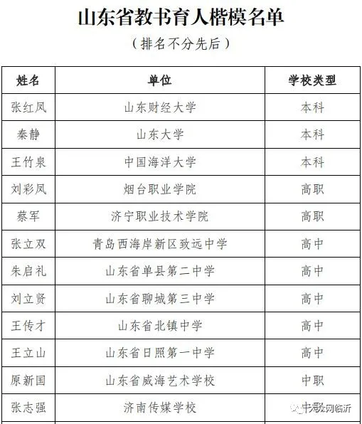 喜报！临沂三位优秀的教师上榜省级名单