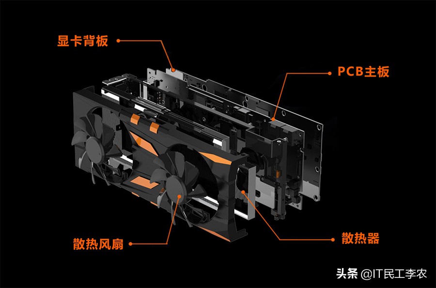 显卡参数看不懂？教你选独立显卡