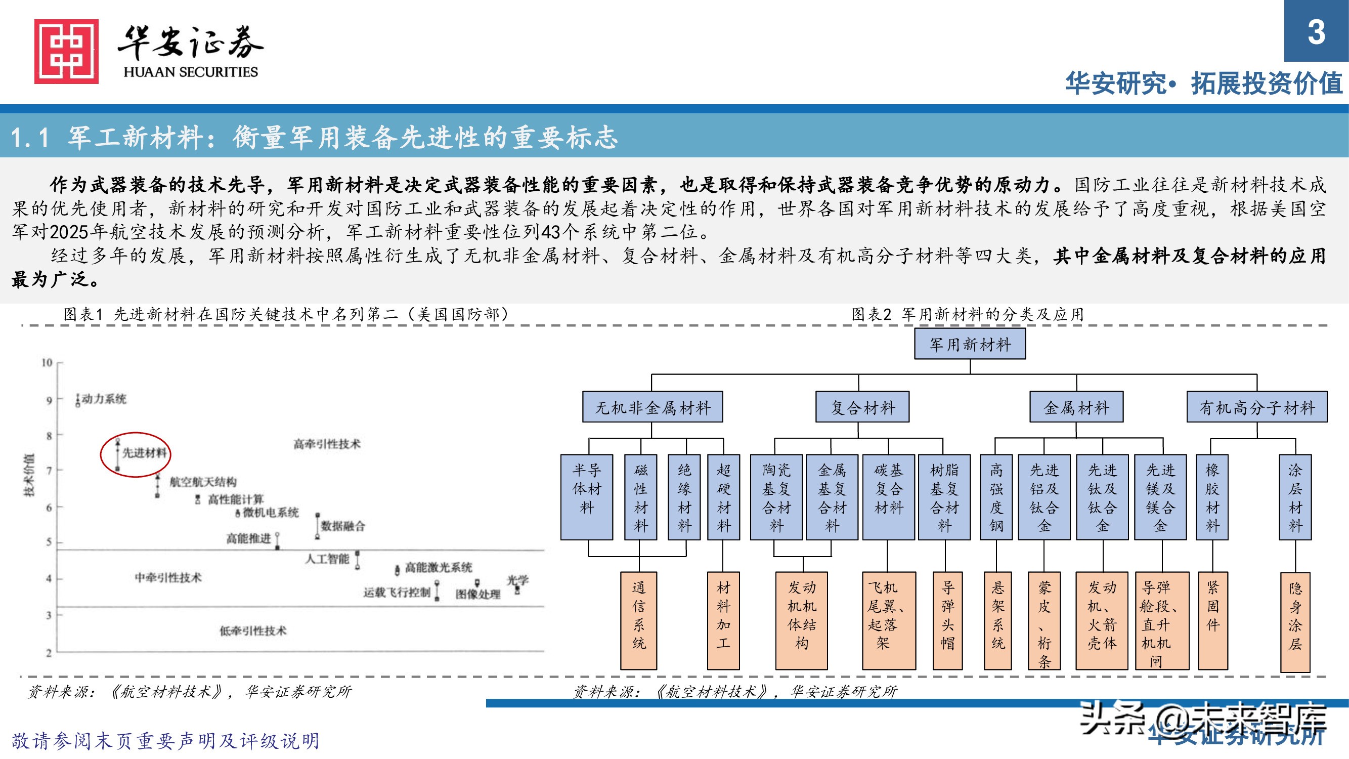 军工新材料行业专题研究报告：把握优质赛道发展契机