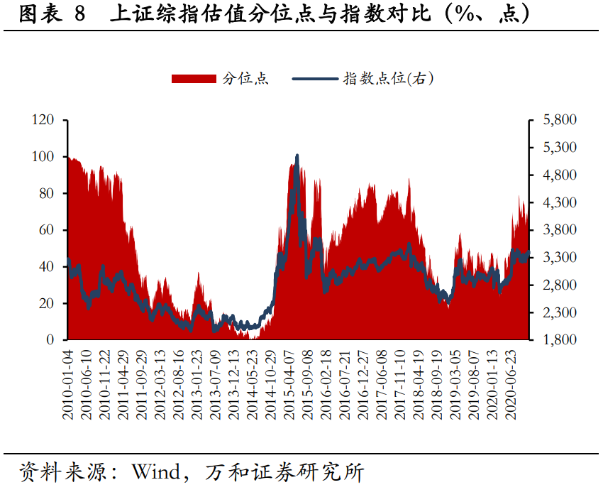 A股2021年宏观分析与投资策略：新起点，待风来