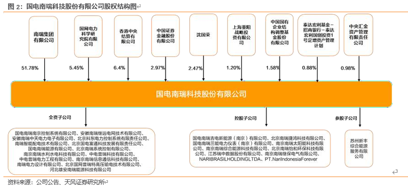 国电南瑞深度解析：体系完备优势明显，电网投资增加业绩有望突破